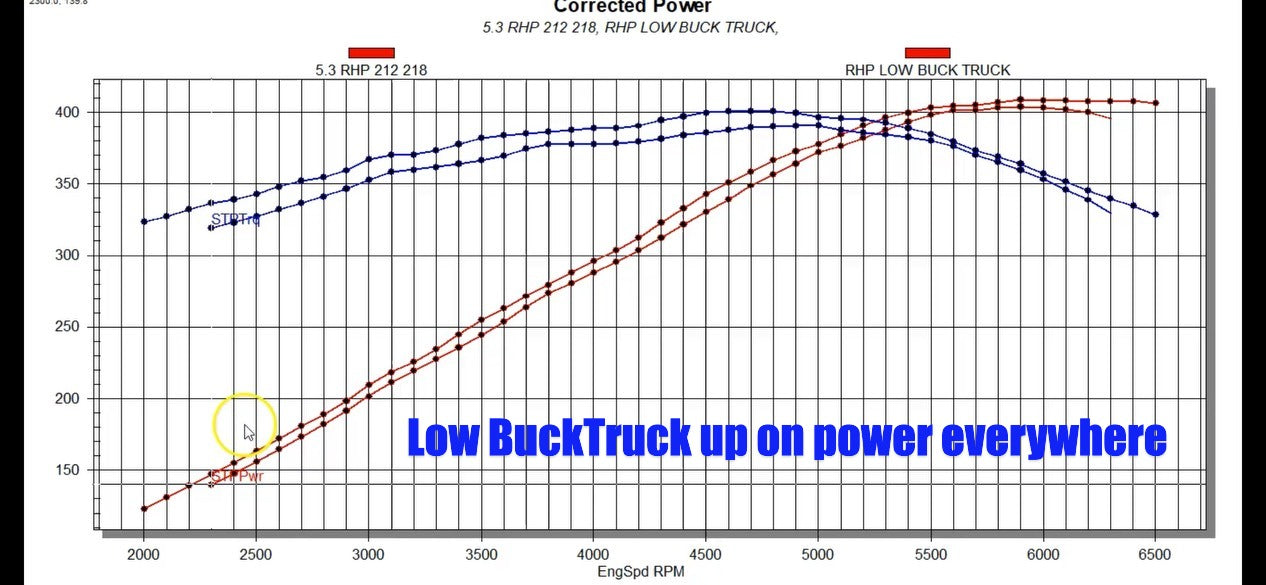 RHiPper Jr. Cam and Springs, 4.8, 5.3, 6.0, LS1, LS2, LS3