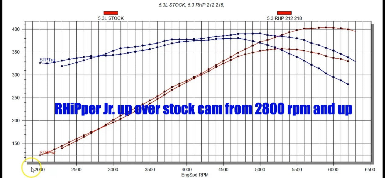 RHiPper Jr. Cam and Springs, 4.8, 5.3, 6.0, LS1, LS2, LS3