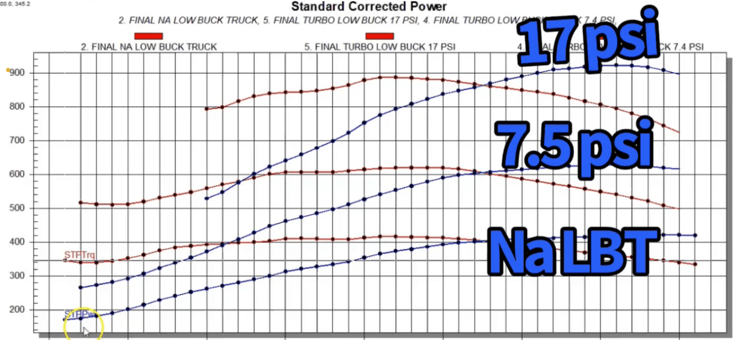 BO Sale! Low Buck Truck Cam & Spring Package Back order until middle late May - Richard Holdener Performance