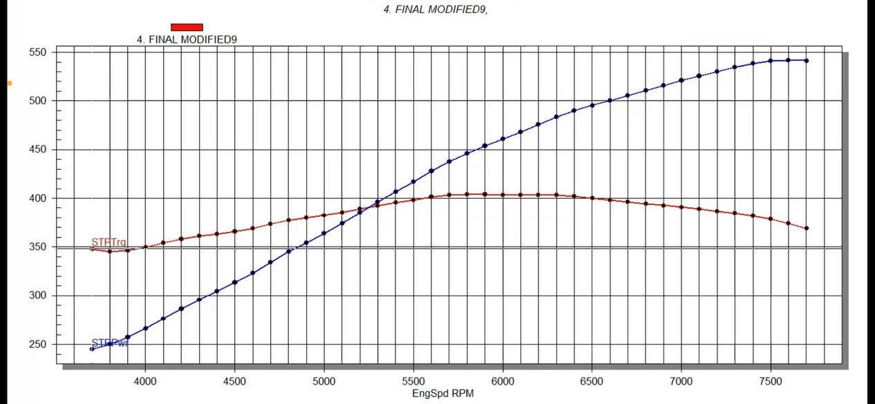 Max Effort Cam Package - Richard Holdener Performance