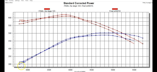 8.1 RHP/ Elgin Stage 1 Camshaft