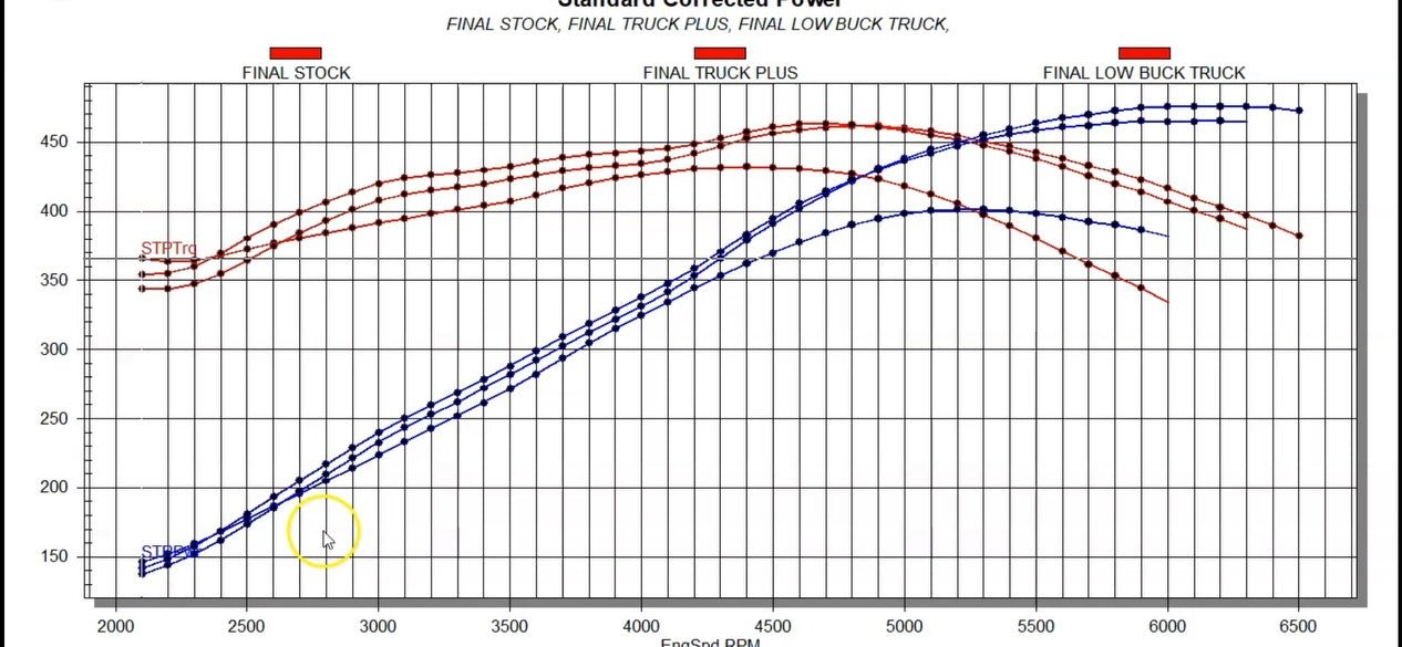 Truck Plus Cam and Spring Package - Richard Holdener Performance